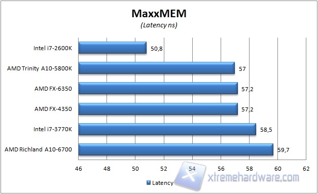 maxxmem2 default