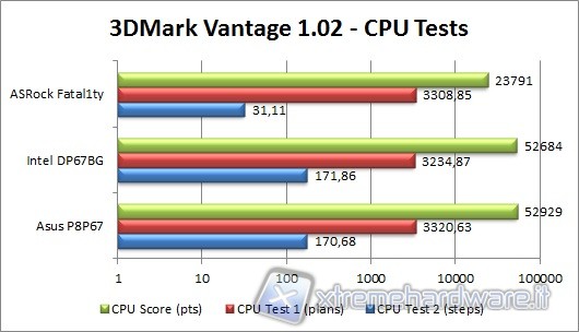 3d_mark_vantage_1