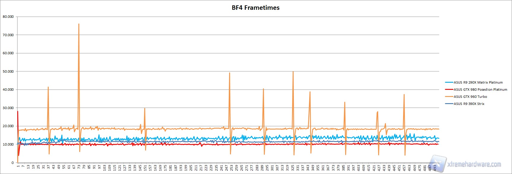 frametimes bf4