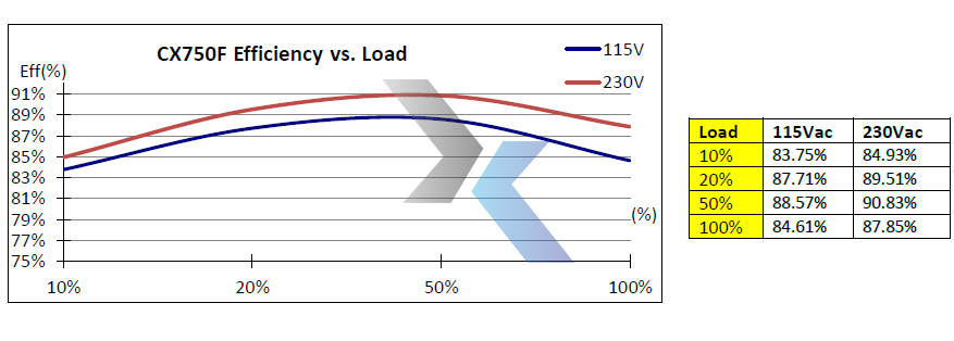 CX750F Efficiency 46e7d