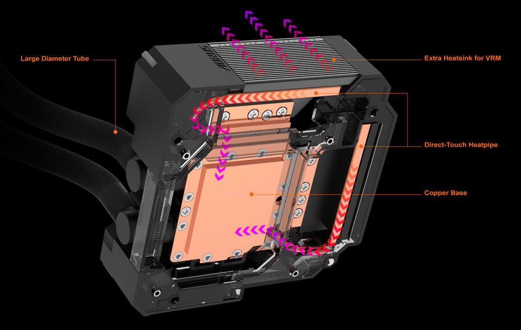 Z490 AORUS MASTER WATERFORCE 2 ab823