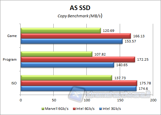 as-ssd-copy