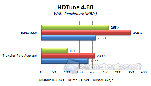 hdtune-write