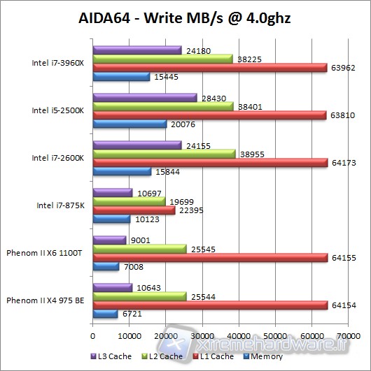 aida64_write