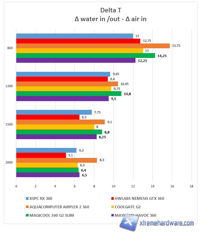 mayhems havoc test result 01