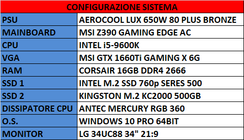 config