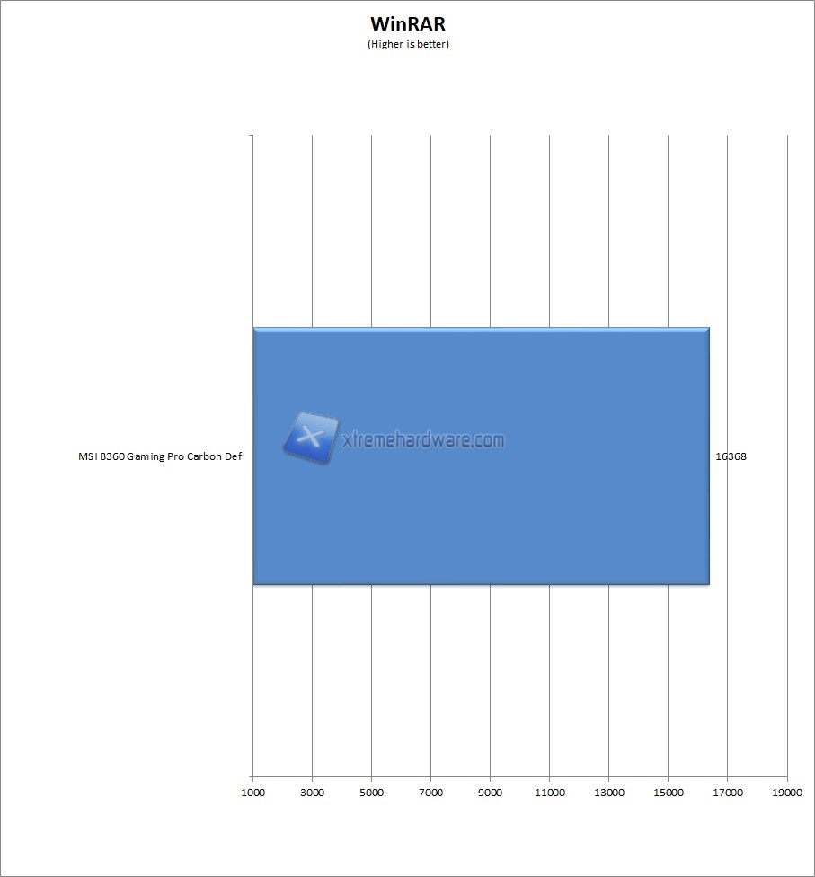 Winrar